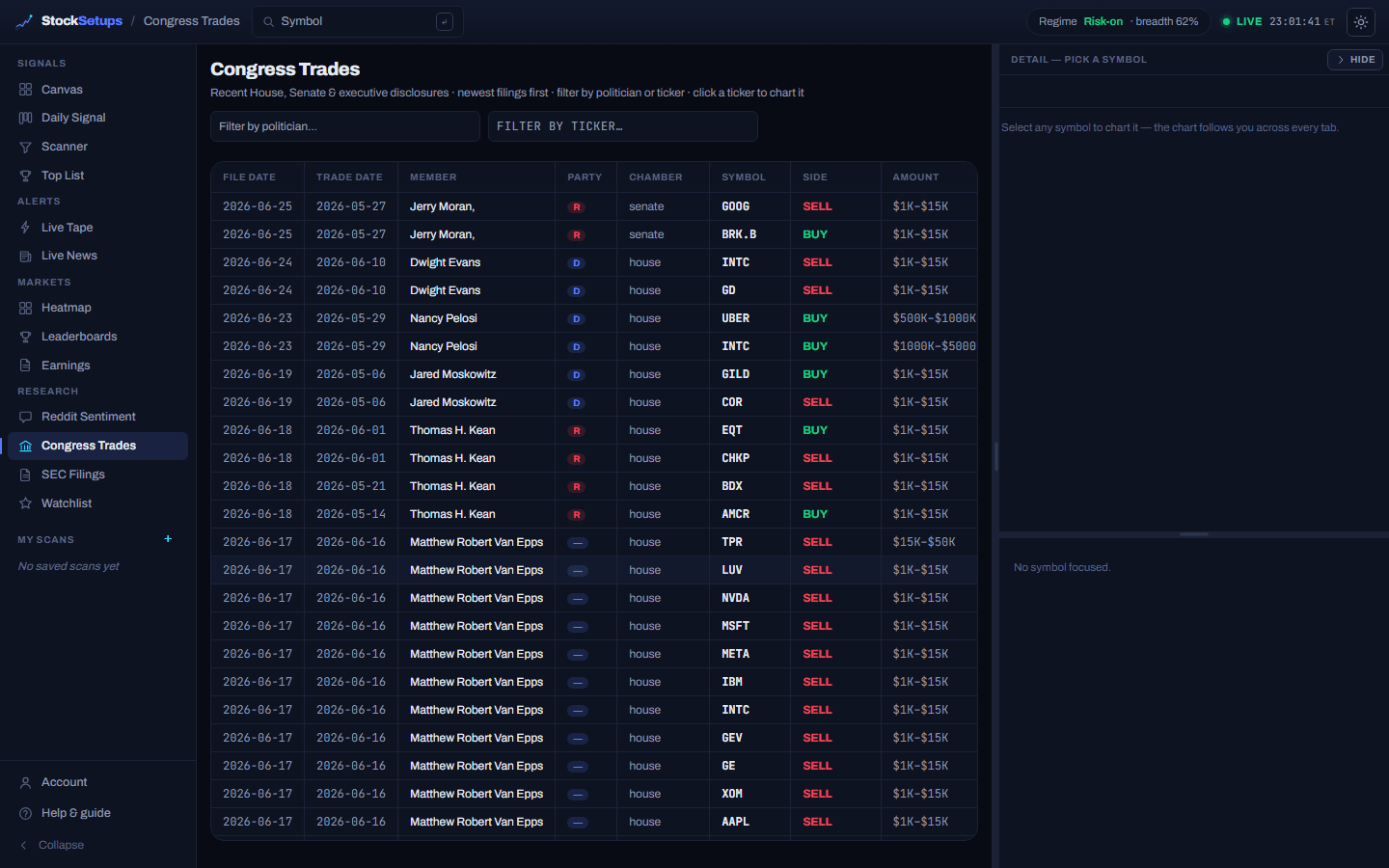 The Congress Trades board with politician and ticker filters