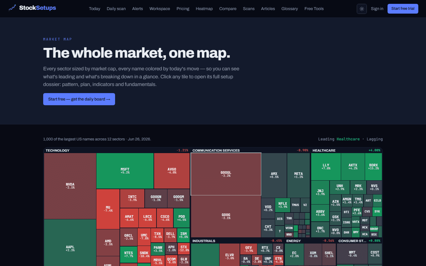 The sector heatmap treemap