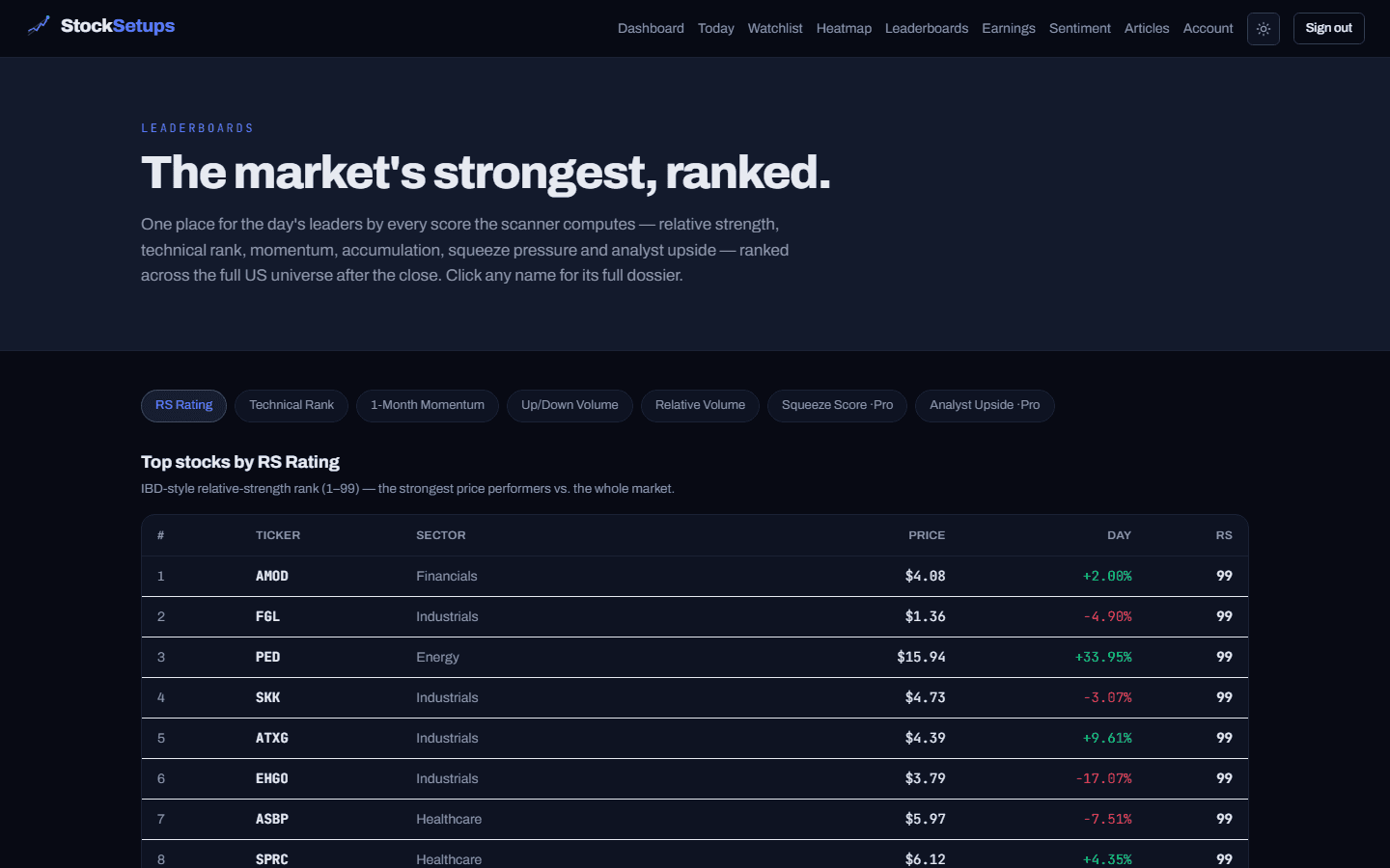 The Leaderboards page