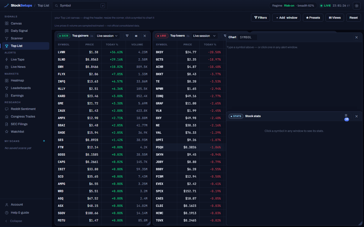 The Top List canvas with gainer, loser and runner windows plus a chart