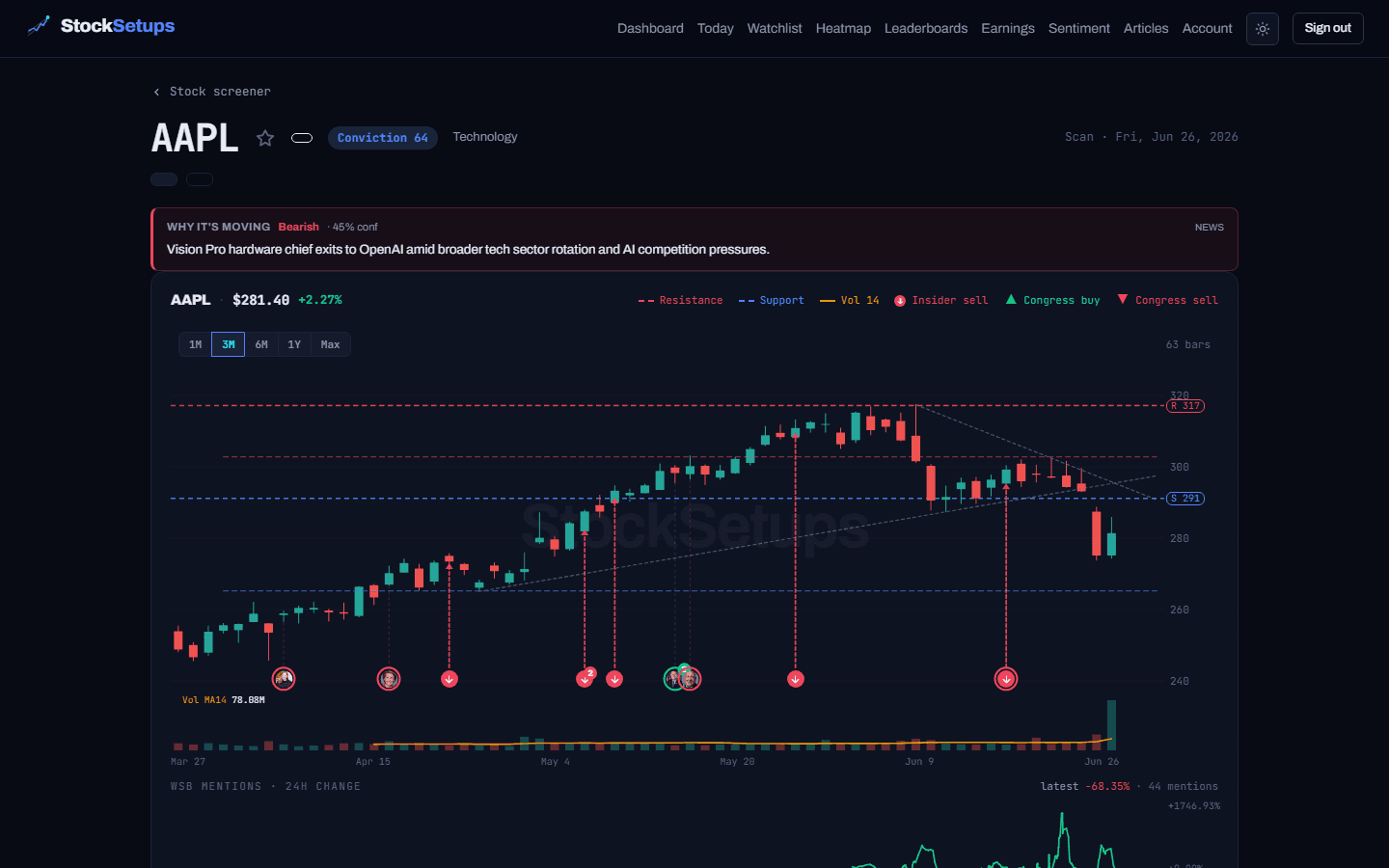A public symbol page for AAPL with chart, catalyst line and drawn levels