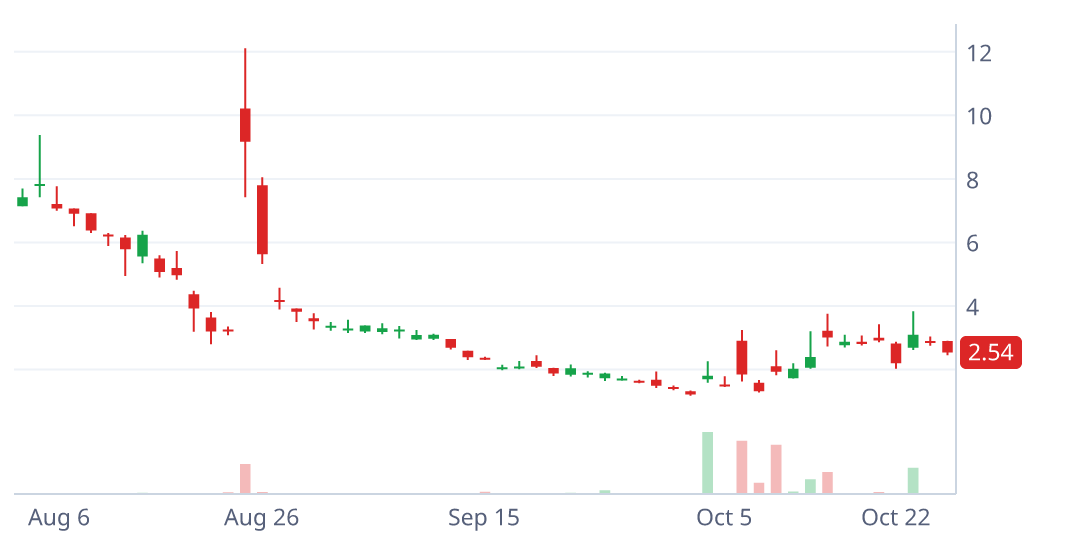 AIXI daily candlestick chart with pattern geometry