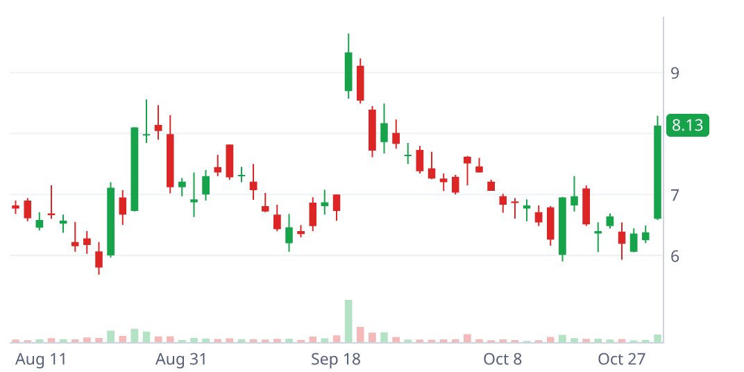 CRML daily candlestick chart with pattern geometry