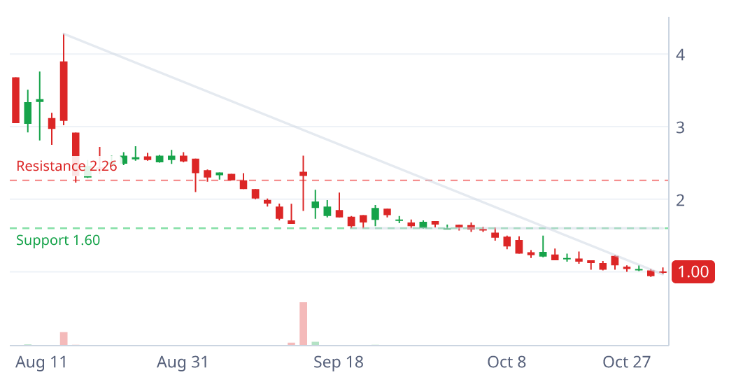 MYSZ daily candlestick chart with pattern geometry