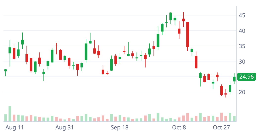 LITX daily candlestick chart with pattern geometry