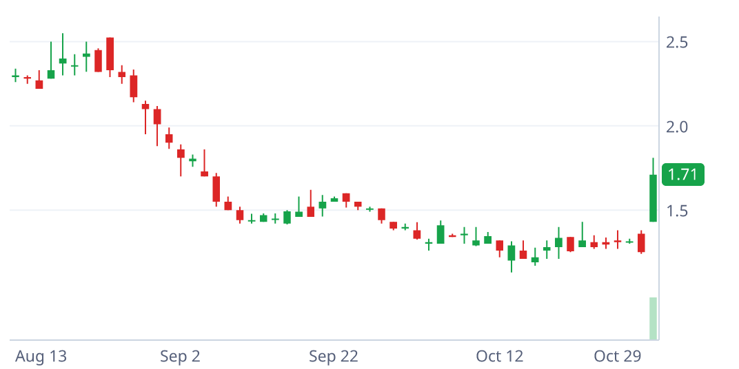 JFIN daily candlestick chart with pattern geometry